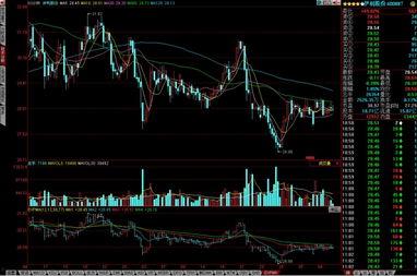 股市人生  第2张